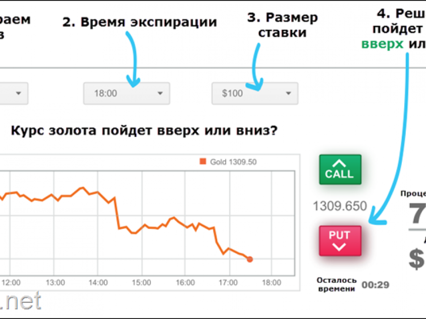 Бингуру торговый план